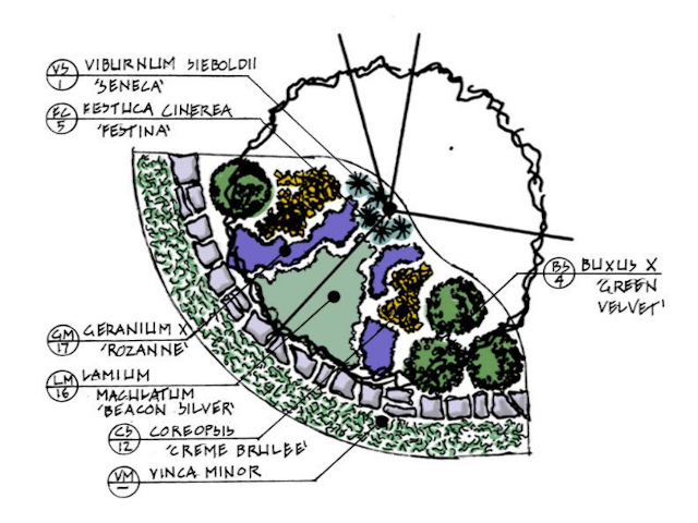Plant bed Design document, project 1